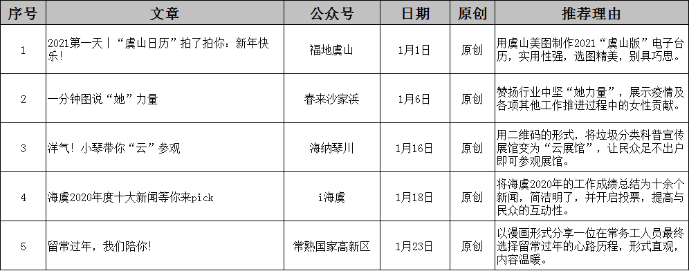 常熟排行榜_2021年一季度常熟商品住宅销售排行,这些房企和楼盘领跑!