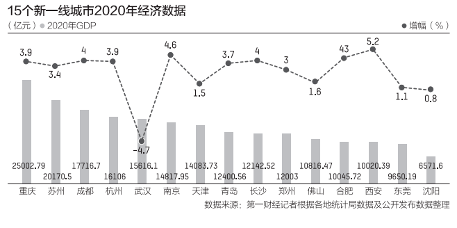 重庆2020gdp_重庆区县gdp(2)