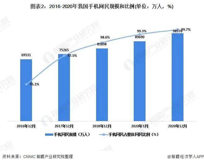 创新转化为经济利益 中等收入人口(2)