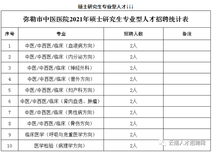 2021年云南省人口_云南省人口分布图(2)