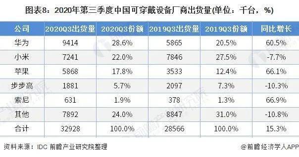 淮南2021年可比价gdp_淮南市2021年第一季度GDP分区县初步核算