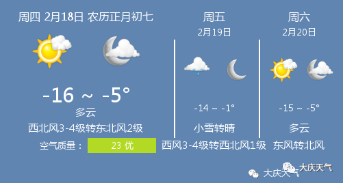 2月18日大庆天气 大庆天气预报 排名