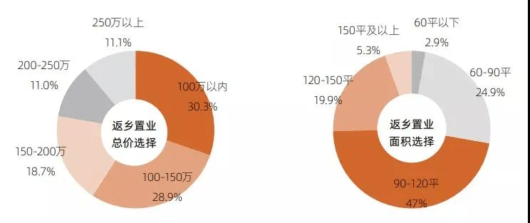 回老家拉动GDP_春节回老家,要不要买房