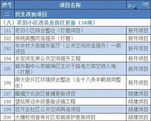 北京总人口有多少2021_北京人口2021总人数口是多少 2021北京实际人口数(2)