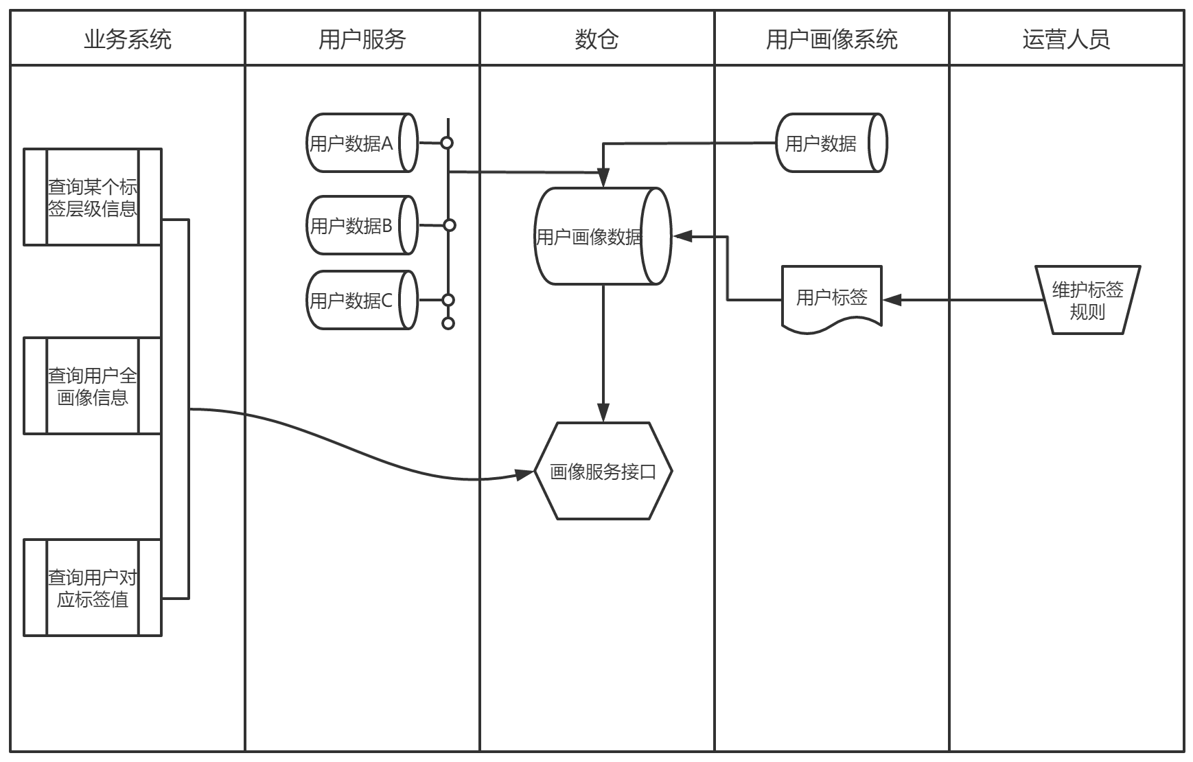 人口标识管理_卫生人口标识图(3)