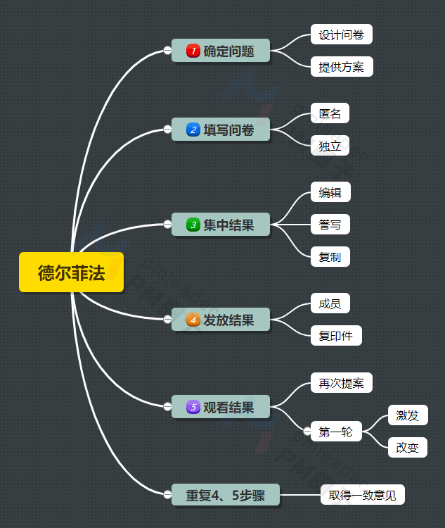 01,德尔菲法下面,我们提供几个分析的工具.
