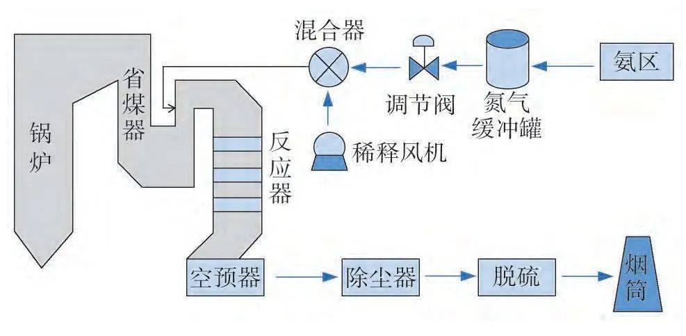 玻璃廠脫硝設(shè)備AIG噴氨格柵