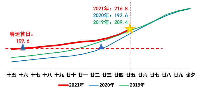 电白电城2020人口有多少_广东茂名电白电城红灯(2)