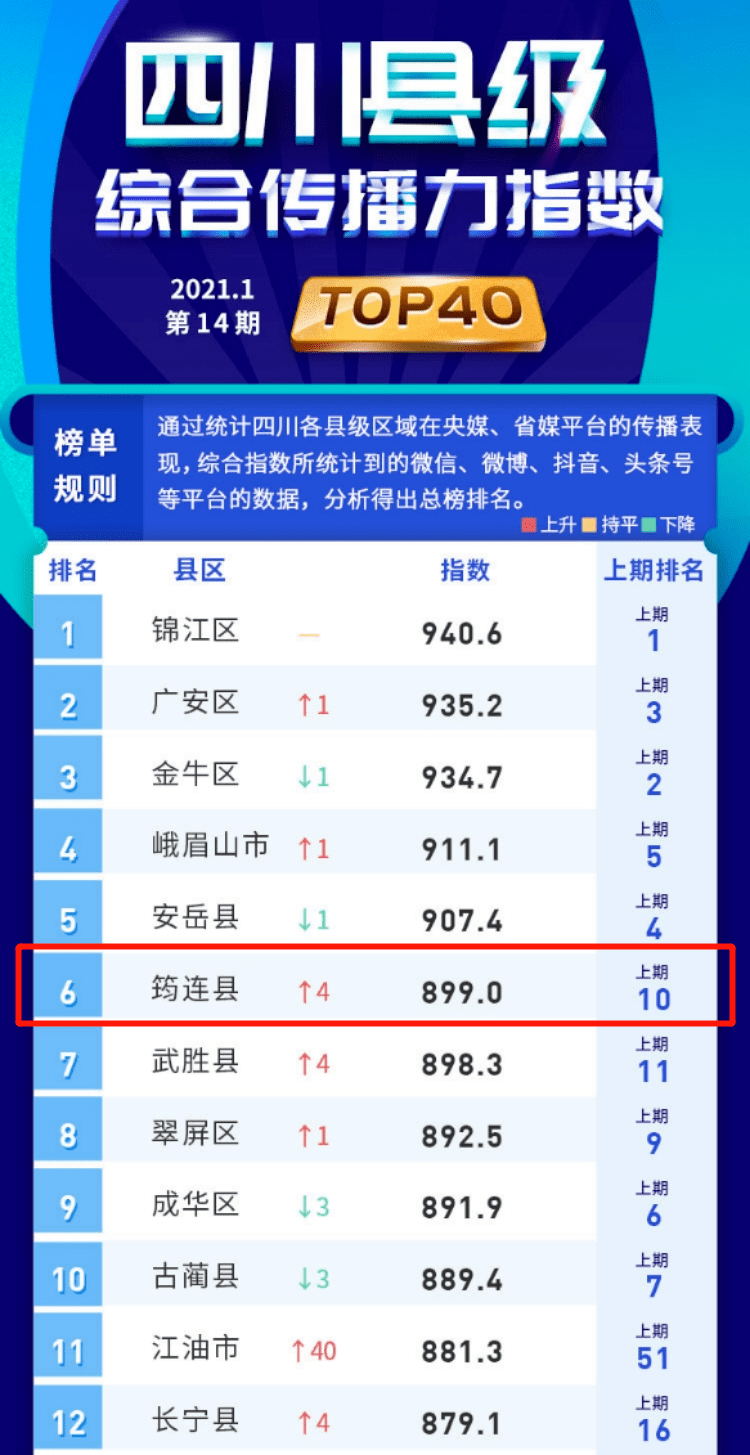 2021四川县级市gdp排名(3)