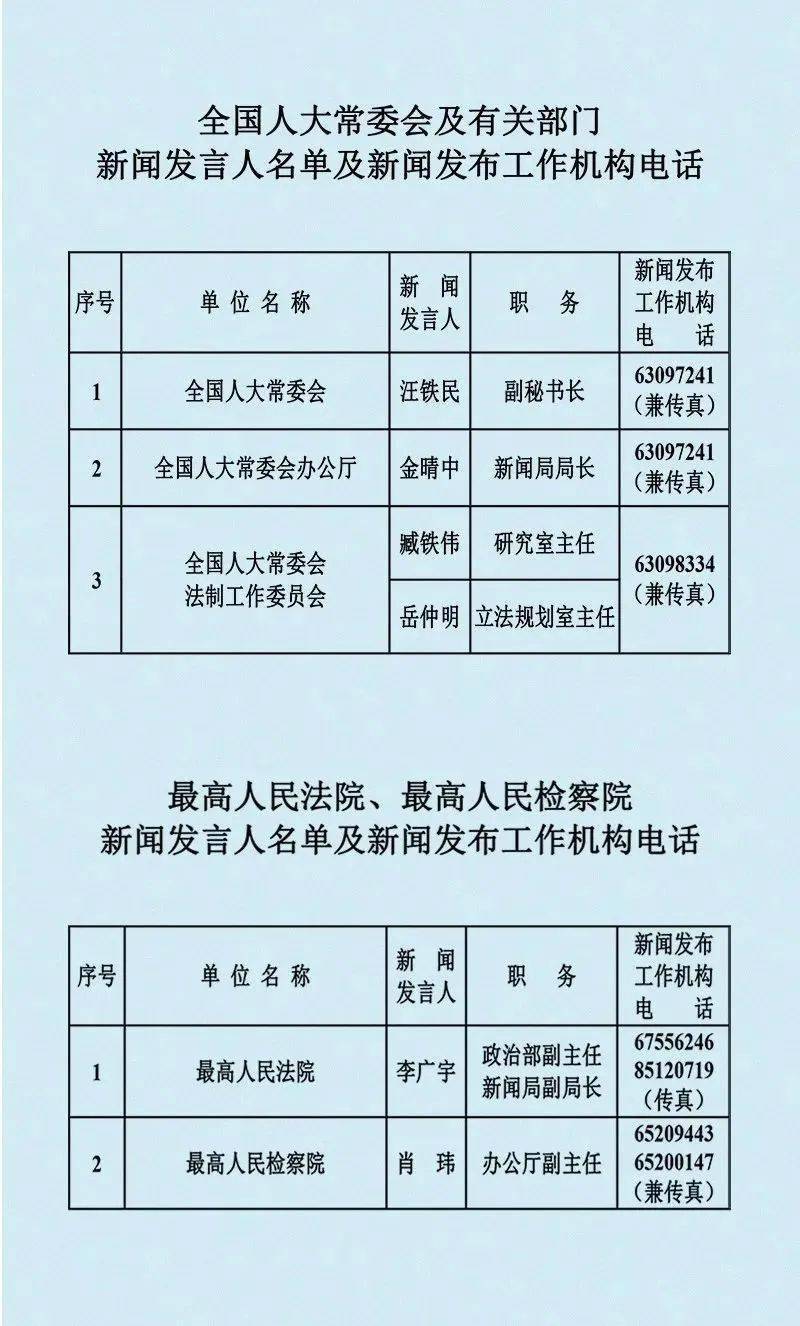 安徽省2021人口有多少_安徽省人口分布图(2)