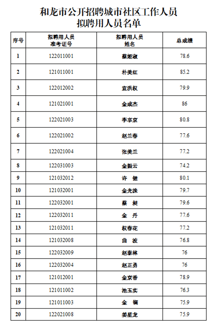 和龙市人口_福建福州如果升级为直辖市, 谁会是下一个省会城市