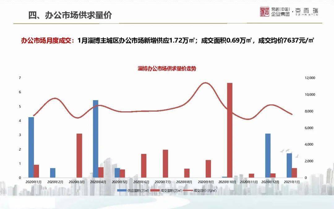 山东省各地市2021gdp_2021年山东各城市GDP预测 青岛突破历史,济南大发展,枣庄垫底(3)