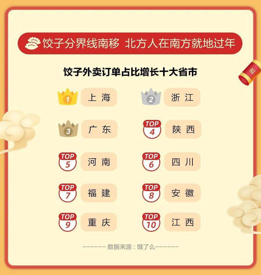 点外卖人口_点外卖(3)