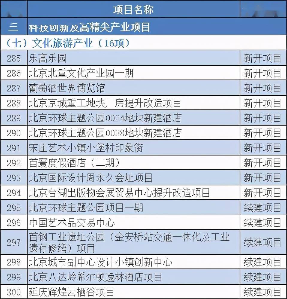 北京总人口有多少2021_北京人口2021总人数口是多少 2021北京实际人口数(3)