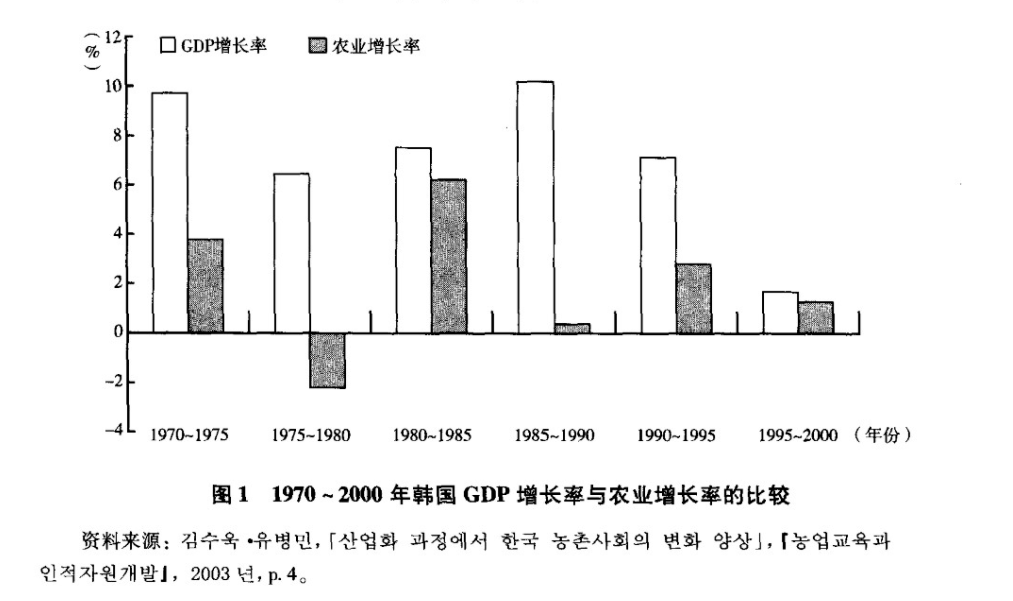 温州农村人口回流_温州人口热力图(3)