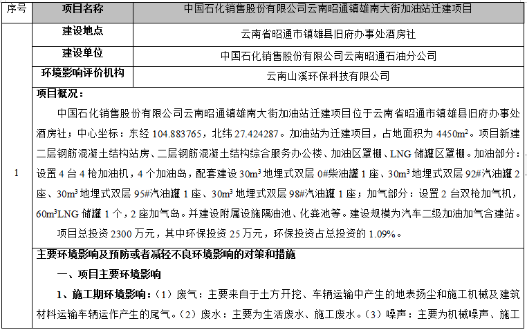 镇雄县南台街道办事处GDP_镇雄县旧府街道图片