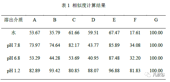 玻璃珠简谱_求gfriend歌曲的简谱 玻璃珠one今天开始我们white你还有我rough都可以(3)