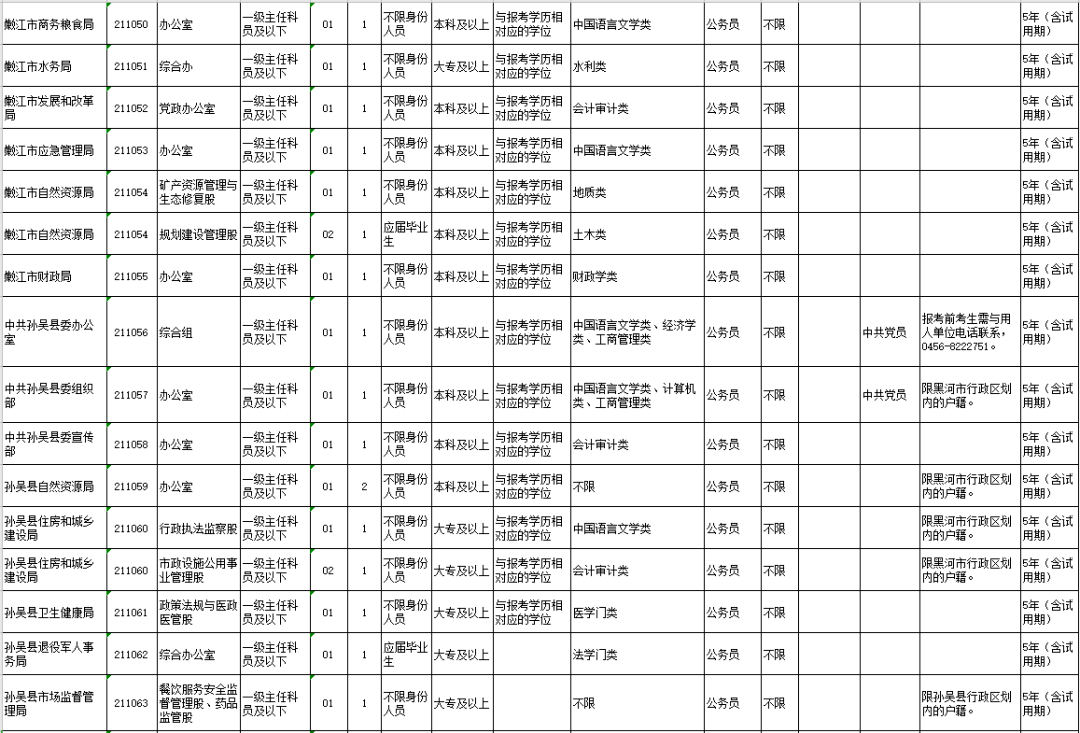 黑龙江省黑河市2021GDP_辽宁大连与黑龙江哈尔滨的2021年一季度GDP谁更高(2)