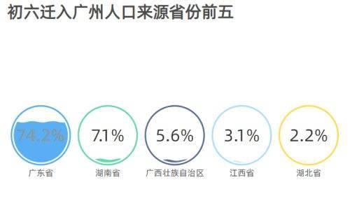 海南人口迁入来源省份_海南户口准迁入证明