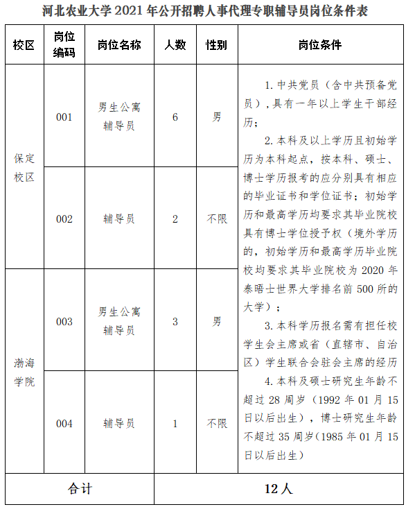 2021保定市人口_保定市地图(3)