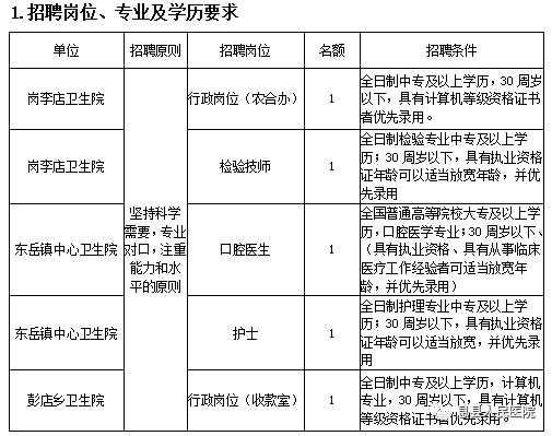 信阳人口2021_信阳学院2021年招聘工作人员公告(2)