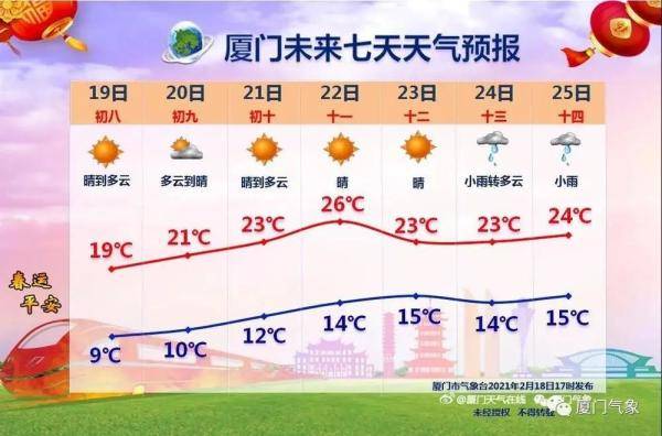 厦门|注意！牛年1号台风“杜鹃”生成！10级大风！