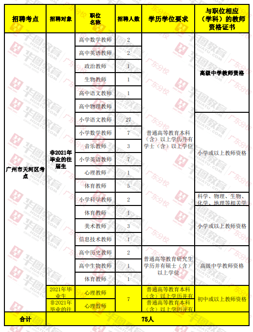 广州人口有多少2021_广州人口分布示意图(2)