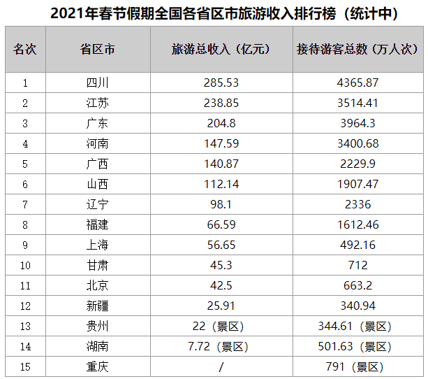 各省旅游排名_各省耕地面积排名