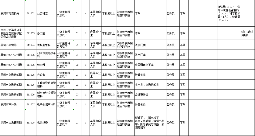 黑龙江省黑河市2021GDP_辽宁大连与黑龙江哈尔滨的2021年一季度GDP谁更高(2)