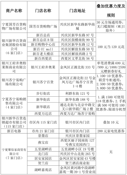 银川人口有多少_银川有什么景区(2)