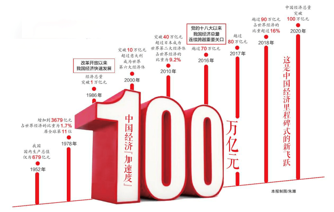 漳州市2020年gdp为什么下滑_漳州市九龙公园08年图(3)