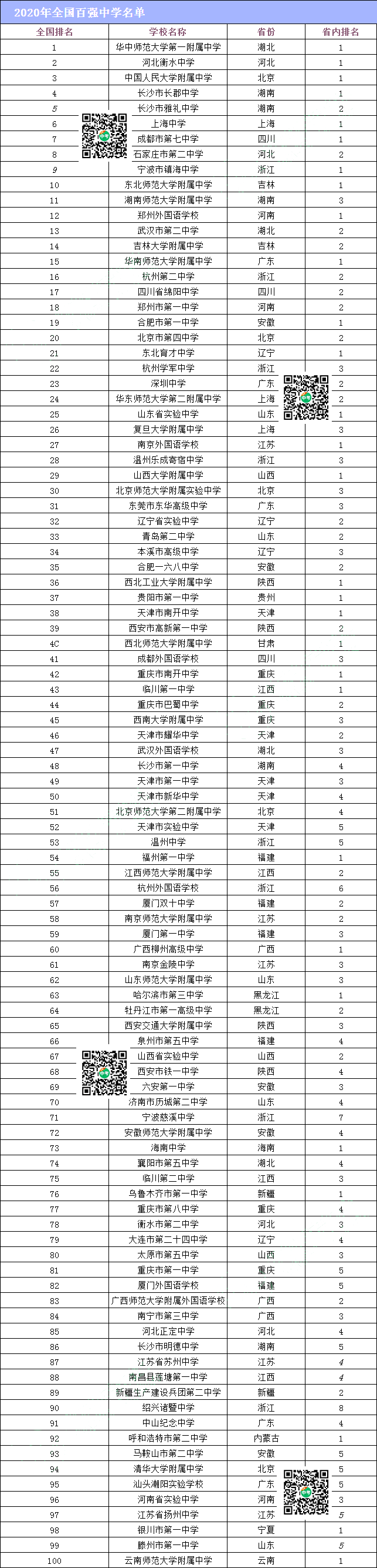 北京中学排行_2021北京高校排行榜公布,榜首毫无悬念,北京师范大学仅排第三(2)