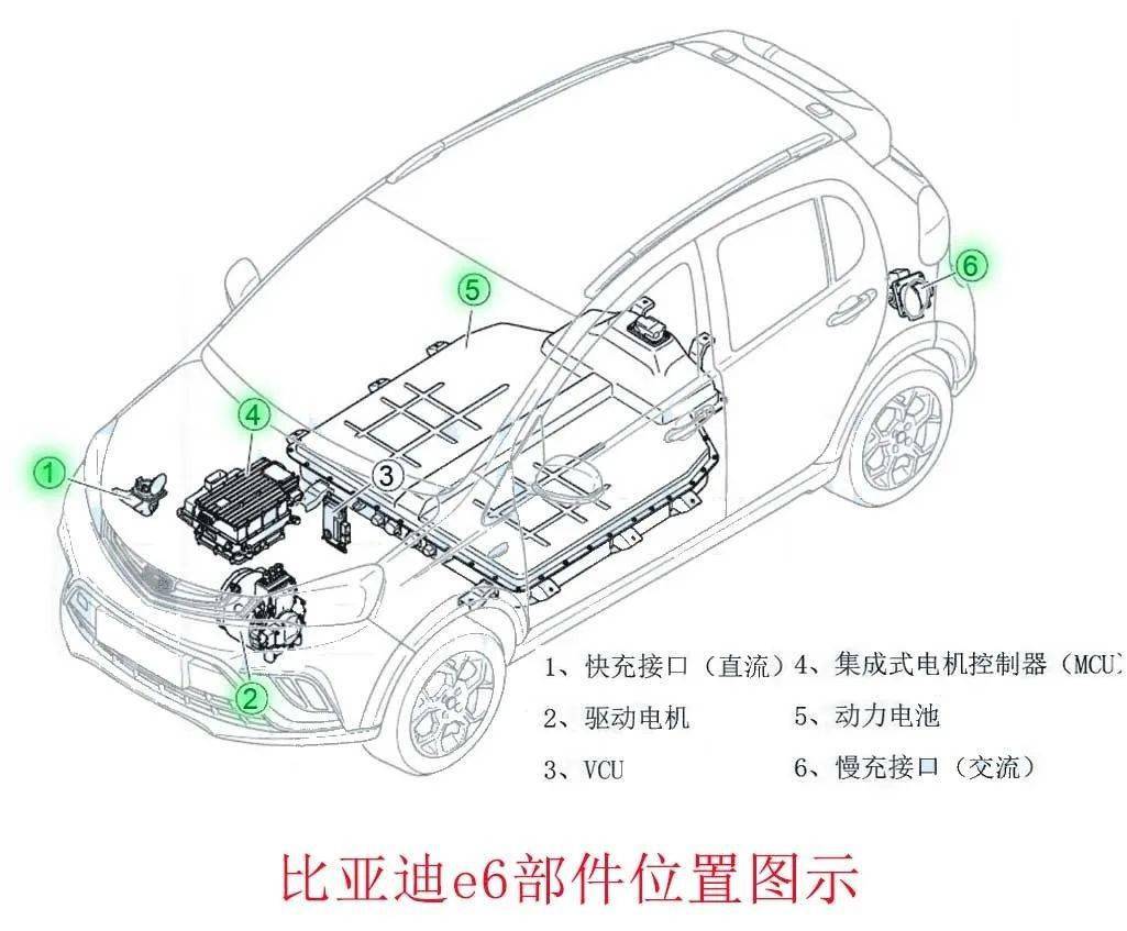 干汽修要挣大钱,必须学会新能源