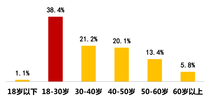 永川区各乡镇人口数量_永川区