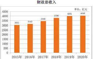 江西全员人口_江西省人口最多的五个县级市,宜春市就有两个