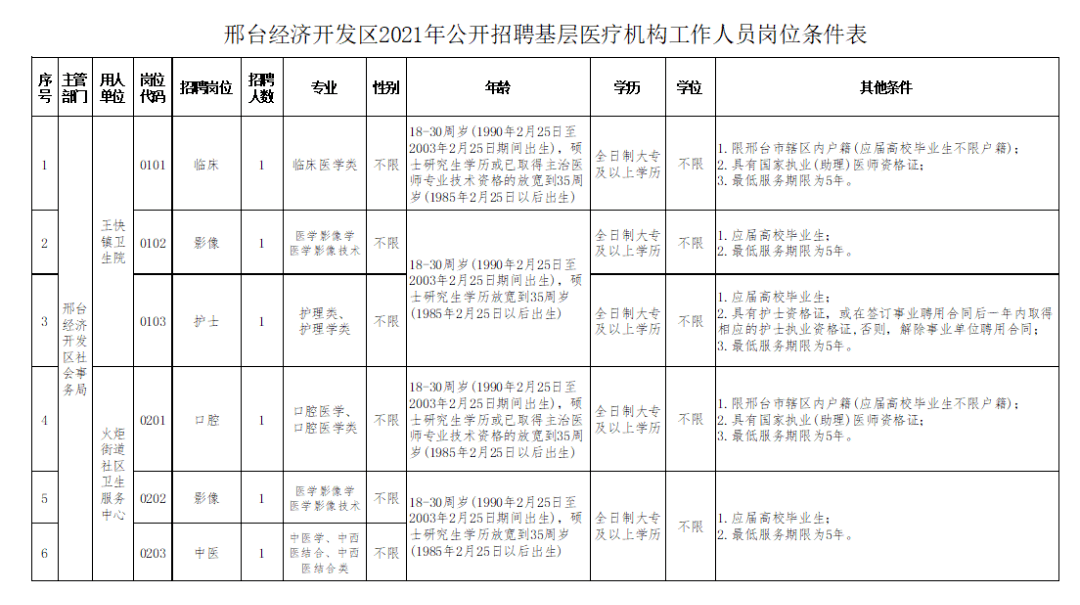 南和县人口数_南和县地图(2)