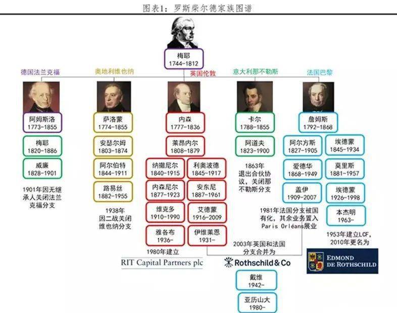 最懂罗斯柴尔德家族的是中国人_罗粉