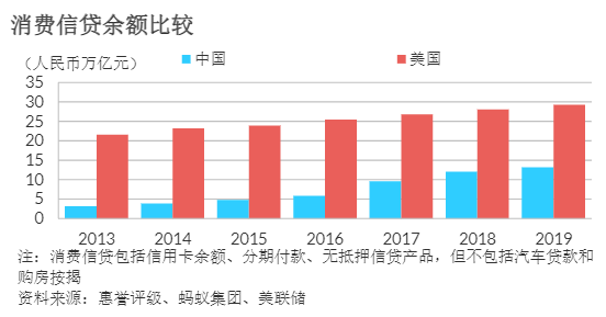 美国城市gdp2019人民币_美国gdp世界占比(2)