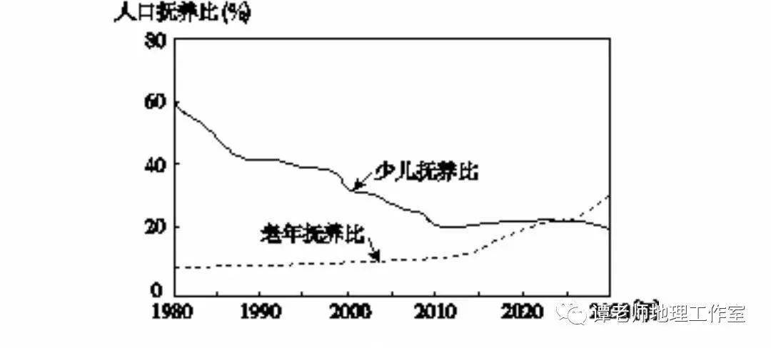 人口迁移的因素_影响我国现阶段人口迁移的主要因素是A. 自然环境 B. 国家政策