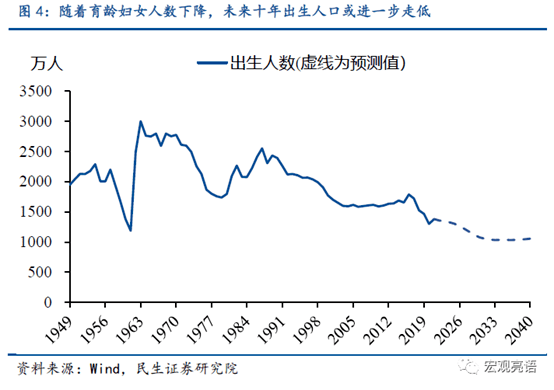 如何解决东北地区人口_东北地区人口分布图(3)