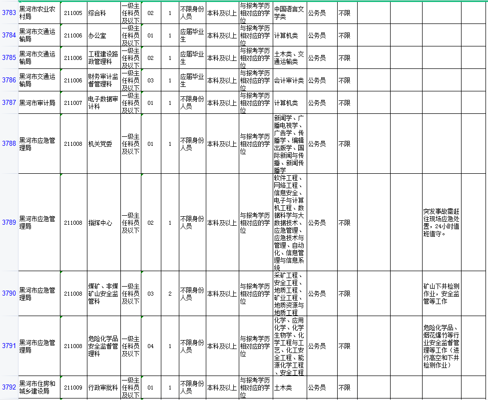 黑龙江省黑河市2021GDP_辽宁大连与黑龙江哈尔滨的2021年一季度GDP谁更高