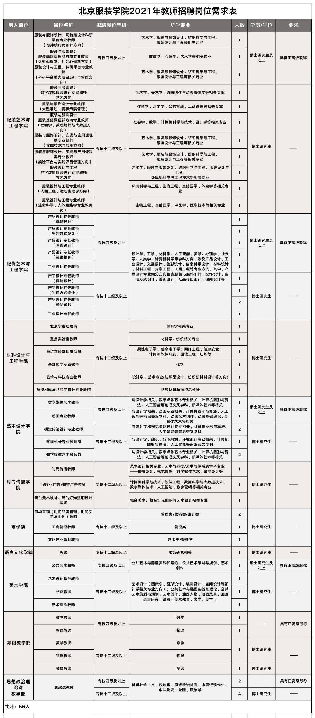 弄初人口_人口普查图片