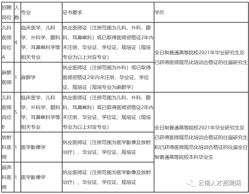 云南总人口有多少2021_云南兰益松多少度