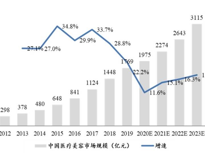 为什么桂林gdp比衡阳发达_2017年湖南省各市州GDP排行榜(2)