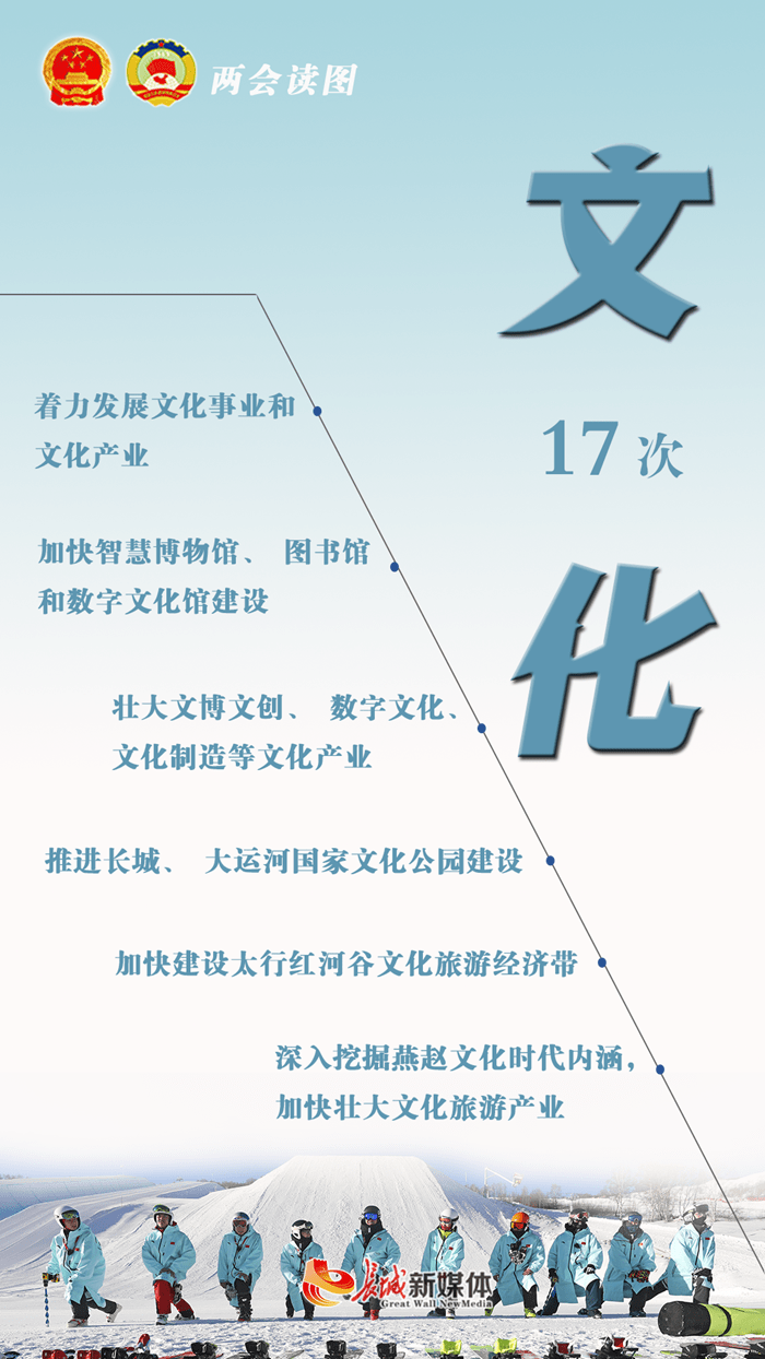 2021年河北政府报告GDP(2)