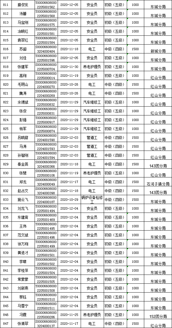 石河子市人口有多少_过去一年新疆房价前5名城市出炉,昌吉人快来看咱第几