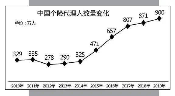 横港服务人口_人口老龄化图片(2)