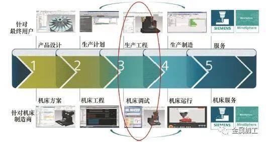 什么是数字化设计技术 efd94a3dd04c409bb37cca069d33ad7f.jpeg