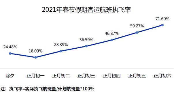 春节去哪玩了？近郊度假酒店太抢手，国内机票均价仅550元