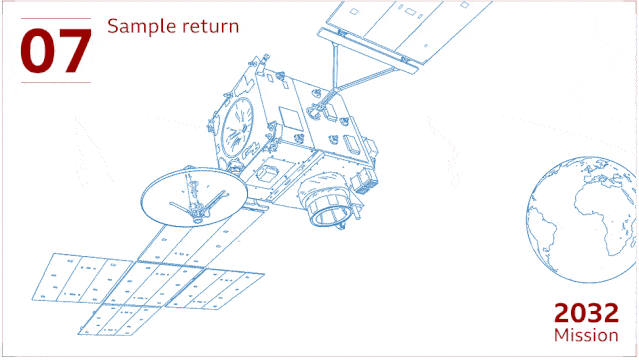 毅力号不负地球人厚望成为第5辆幸运火星车